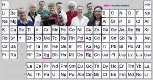 Periodic Table of Videos (Captured from http://www.periodicvideos.com/ (3 Mar 2013))